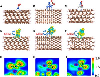 Frontiers | Structure–activity Relationship Of Cu-based Catalysts For ...